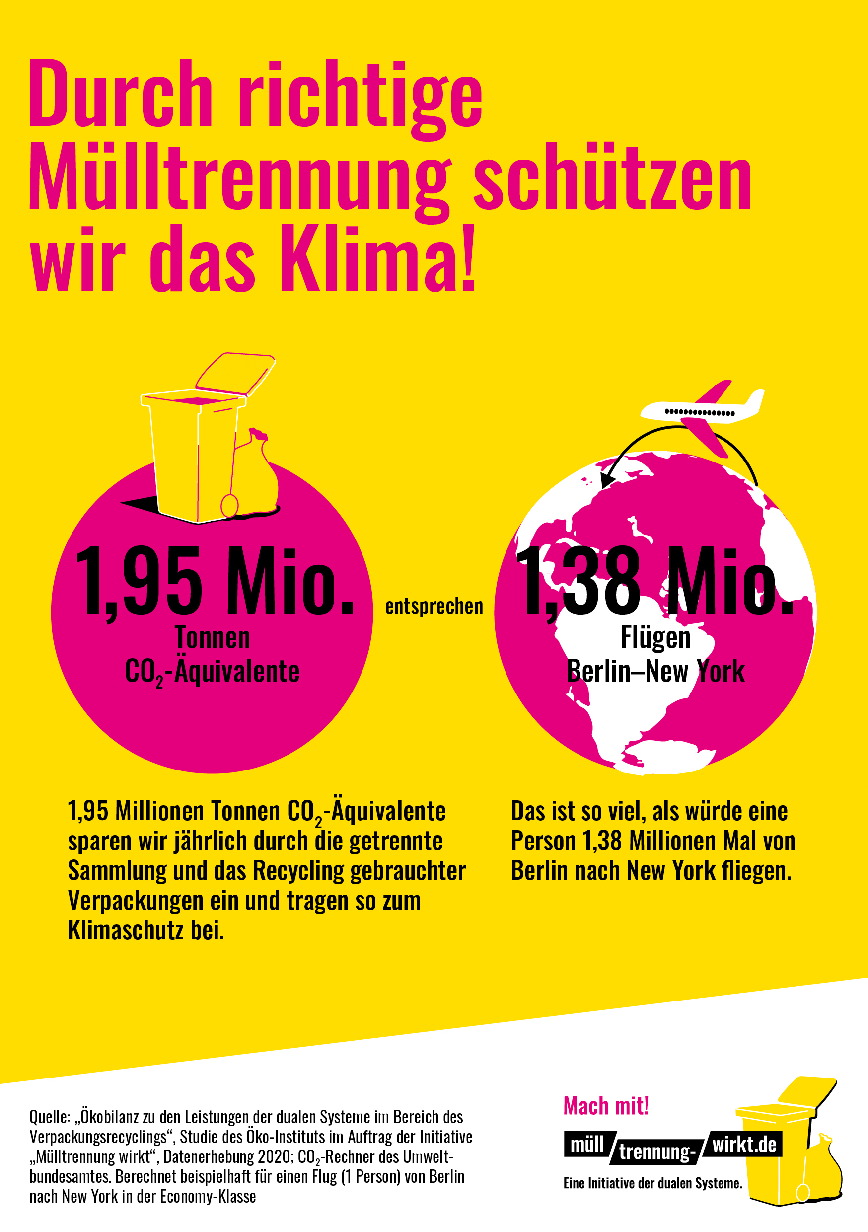 Infografiken und Studien als Download Mülltrennung wirkt!